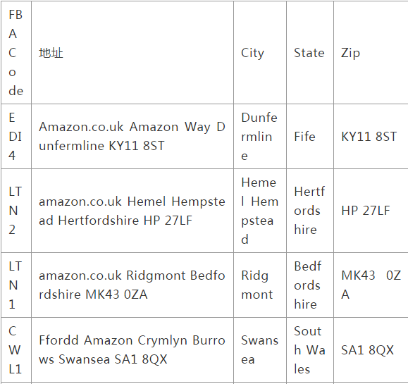 FBA仓库在哪？全球亚马逊FBA仓库地址大全
