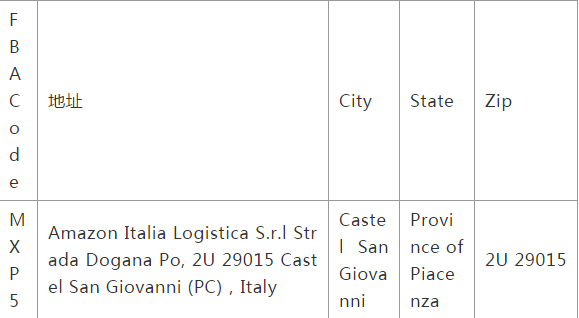FBA仓库在哪？全球亚马逊FBA仓库地址大全