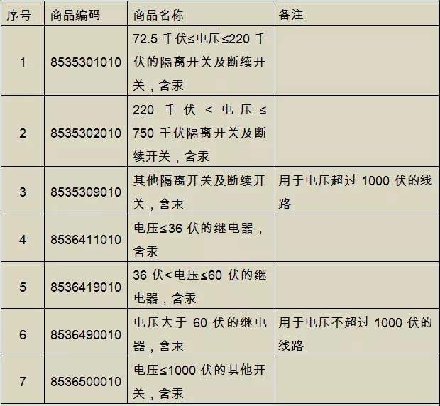 注意：这些含汞产品不能进出口