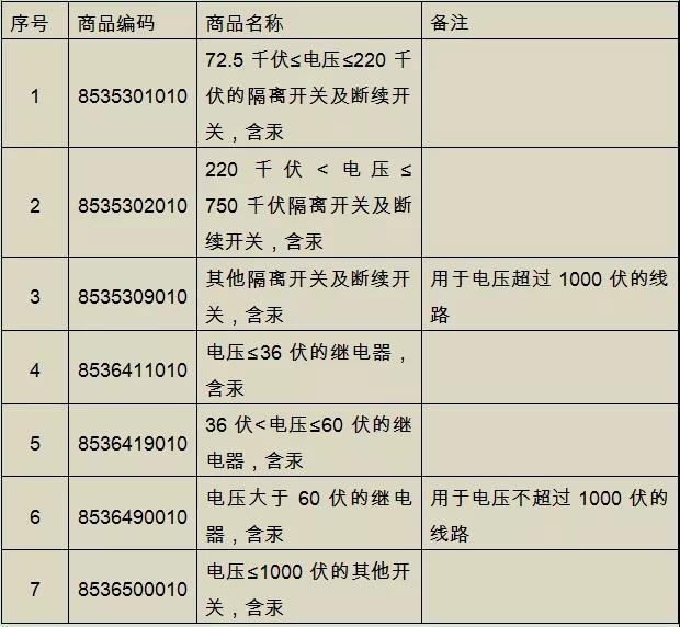 注意：这些含汞产品不能进出口