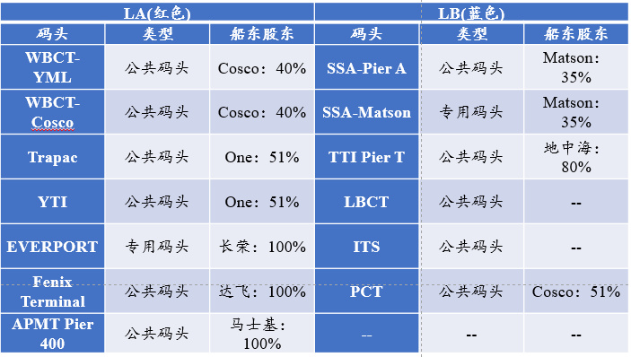 中国港口到美西只要15天,快船快在哪?|