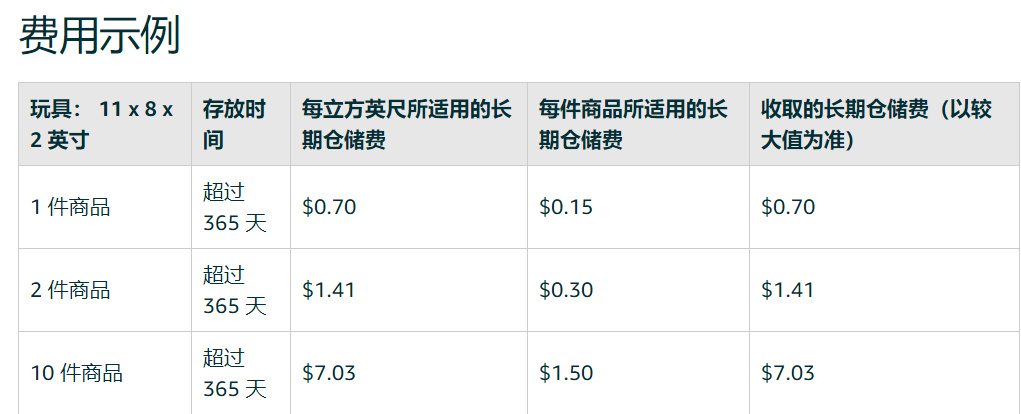 FBA各项费用罚款汇总