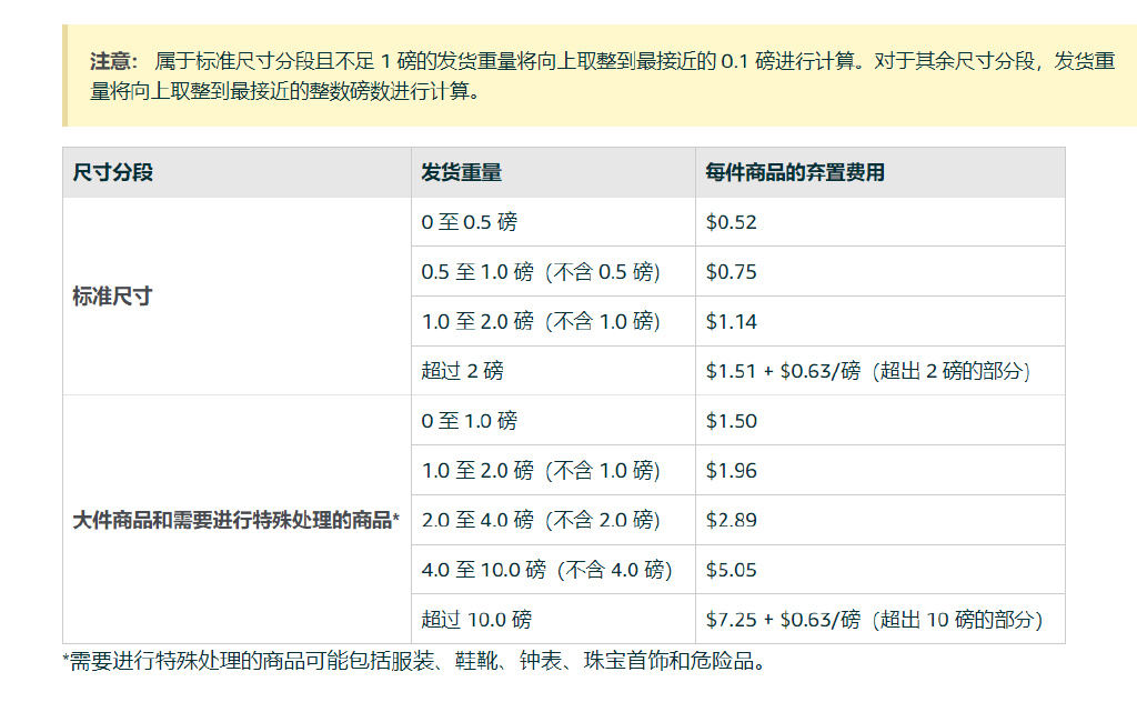 FBA各项费用罚款汇总